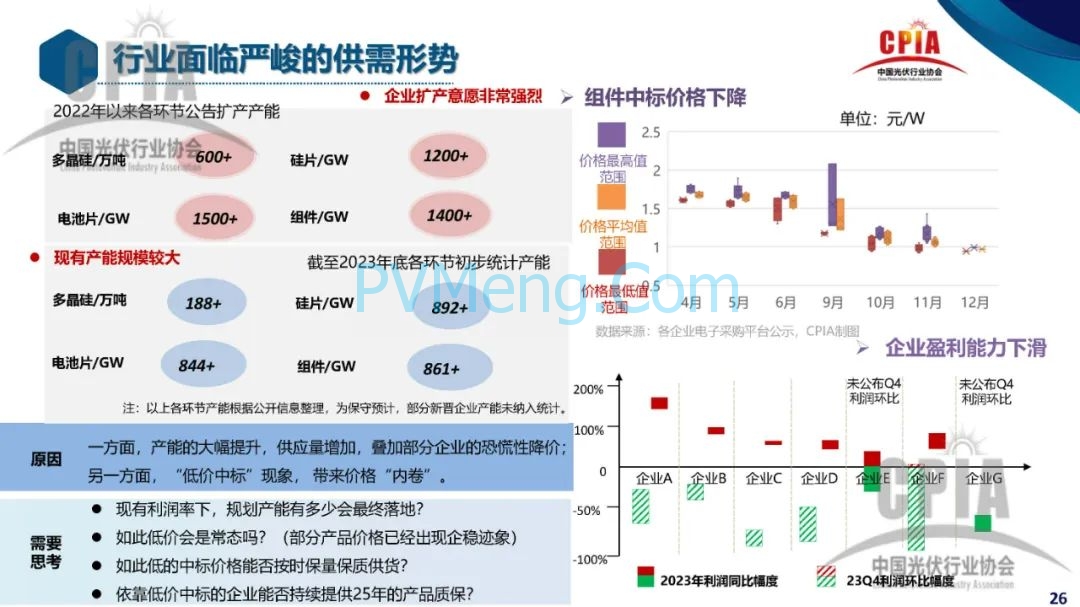 CPIA||2023年光伏行业发展回顾与2024年形势展望20240228