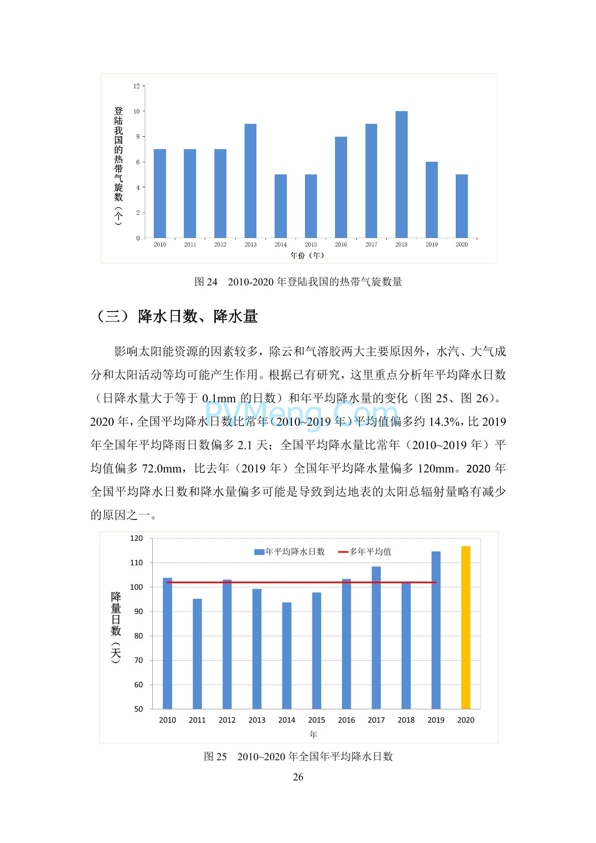中国气象局2020年中国风能太阳能资源年景公报20210203