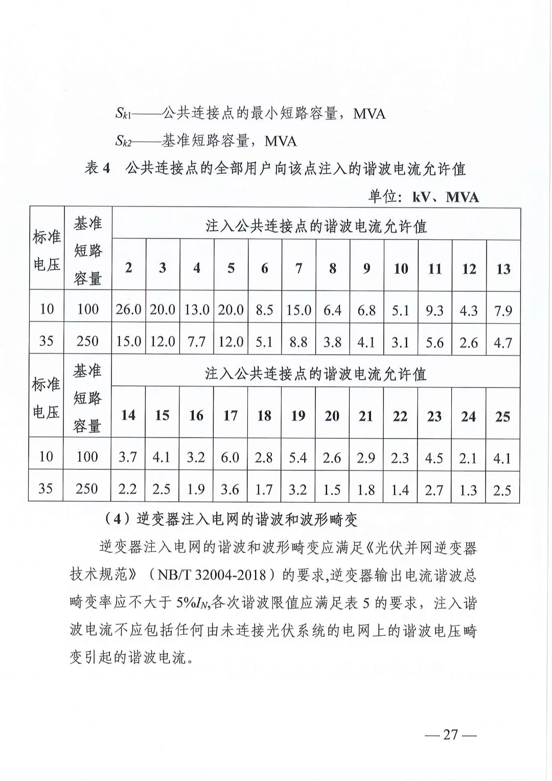 湖南省能源局关于分布式光伏发电项目电网接入管理有关事项的复函20240528