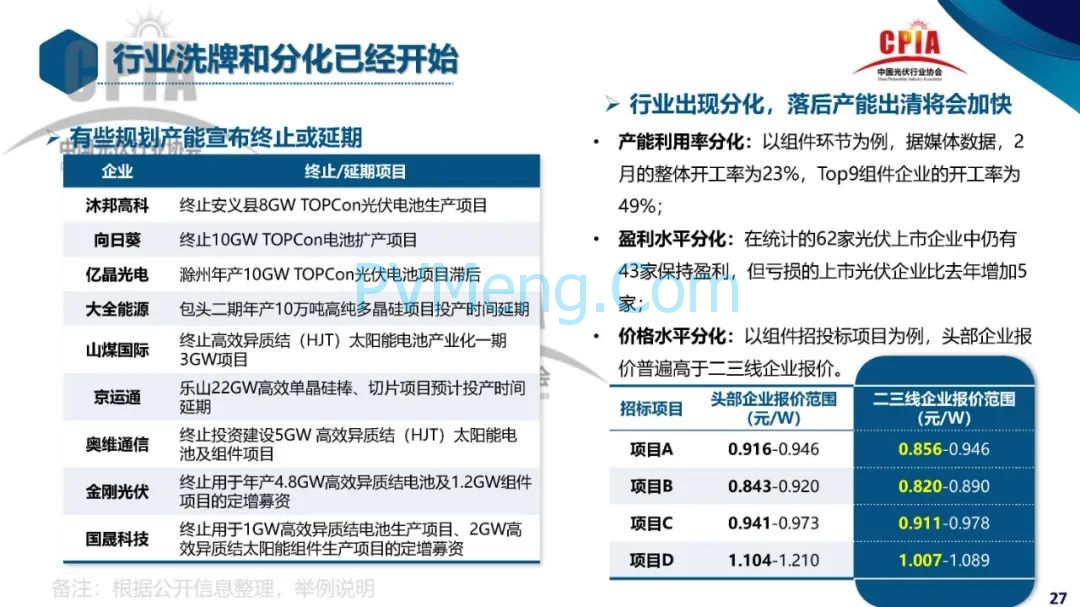 CPIA||2023年光伏行业发展回顾与2024年形势展望20240228