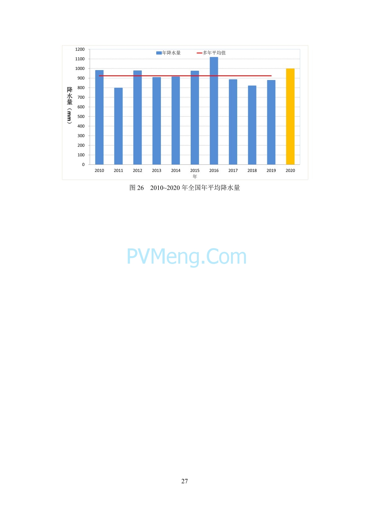 中国气象局2020年中国风能太阳能资源年景公报20210203
