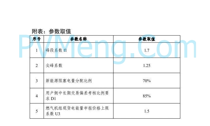 广东省电力交易中心关于征求《广东新能源参与电力市场交易细则征求意见稿)》意见的通知（广东交易〔2025〕107号）20250512