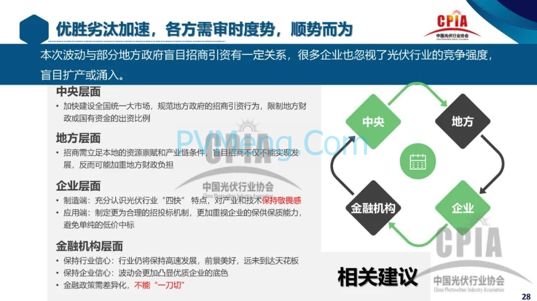 CPIA||2023年光伏行业发展回顾与2024年形势展望20240228