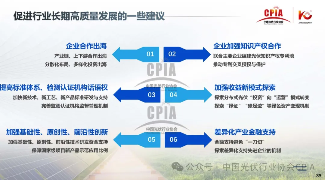 CPIA‖2024年光伏行业上半年发展回顾与下半年形势展望20240725