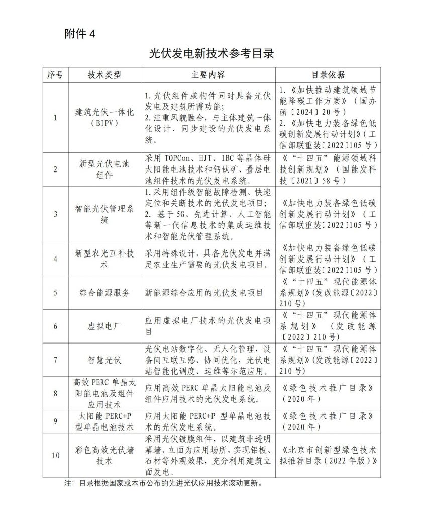 北京市发改委关于公开征集市政府固定资产投资支持新能源供热、光伏发电项目的通知（京发改〔2024〕1030号）20240711