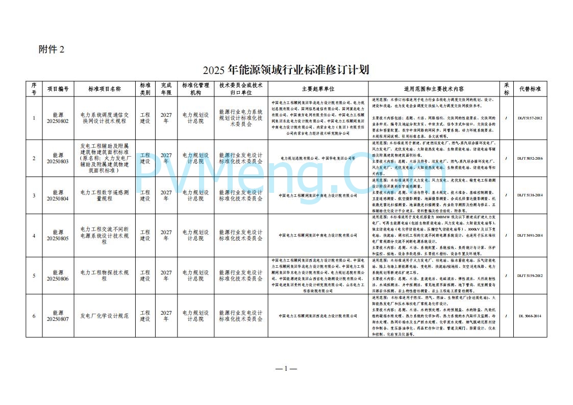 国家能源局综合司关于下达2025年能源领域行业标准制修订计划及外文版翻译计划的通知（国能综通科技〔2025〕137号）20250905