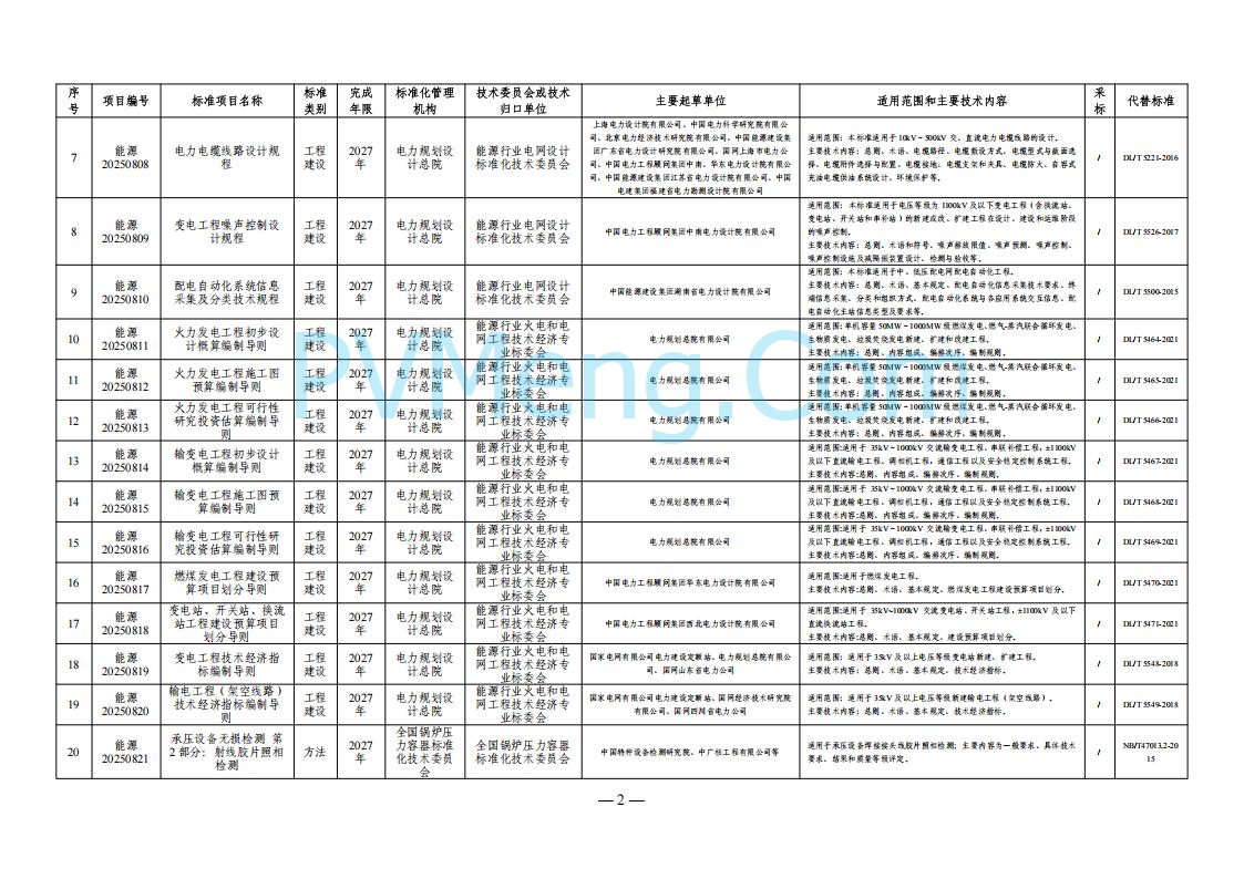 国家能源局综合司关于下达2025年能源领域行业标准制修订计划及外文版翻译计划的通知（国能综通科技〔2025〕137号）20250905