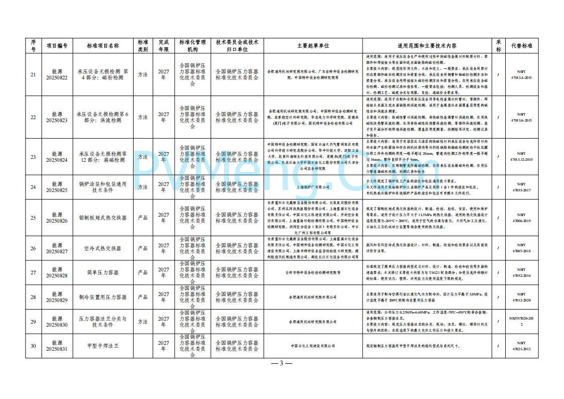 国家能源局综合司关于下达2025年能源领域行业标准制修订计划及外文版翻译计划的通知（国能综通科技〔2025〕137号）20250905