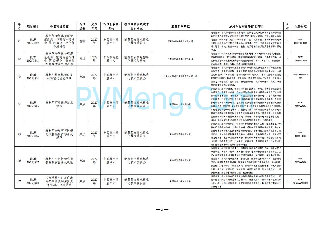 国家能源局综合司关于下达2025年能源领域行业标准制修订计划及外文版翻译计划的通知（国能综通科技〔2025〕137号）20250905
