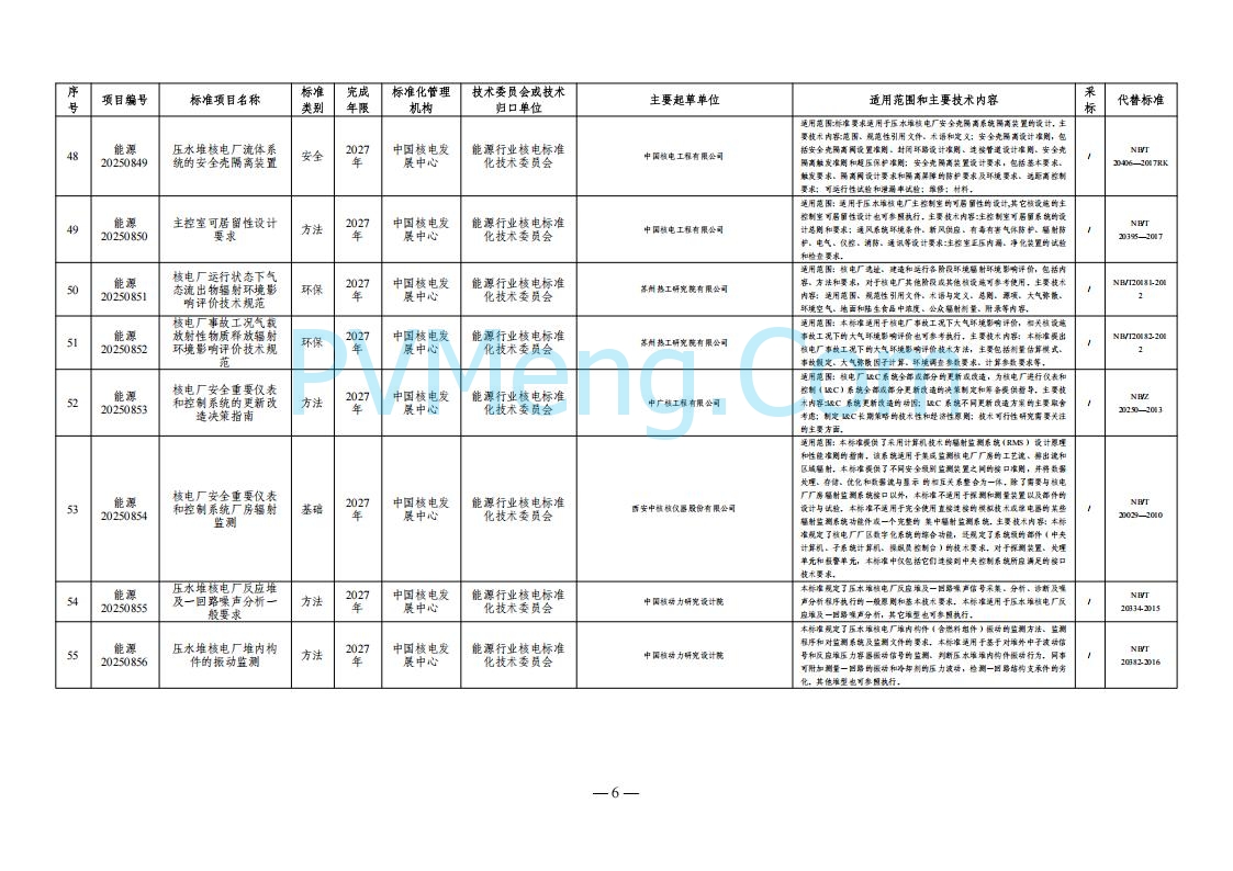 国家能源局综合司关于下达2025年能源领域行业标准制修订计划及外文版翻译计划的通知（国能综通科技〔2025〕137号）20250905