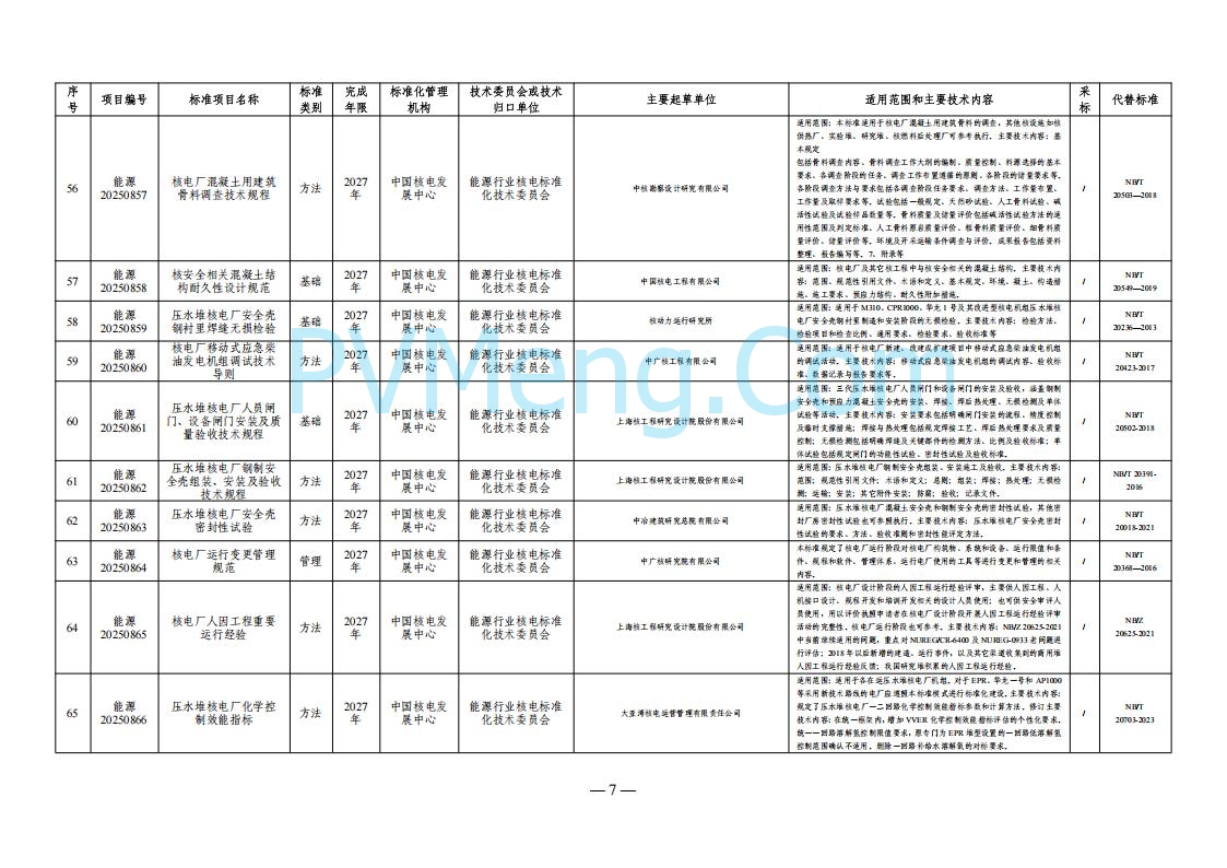 国家能源局综合司关于下达2025年能源领域行业标准制修订计划及外文版翻译计划的通知（国能综通科技〔2025〕137号）20250905