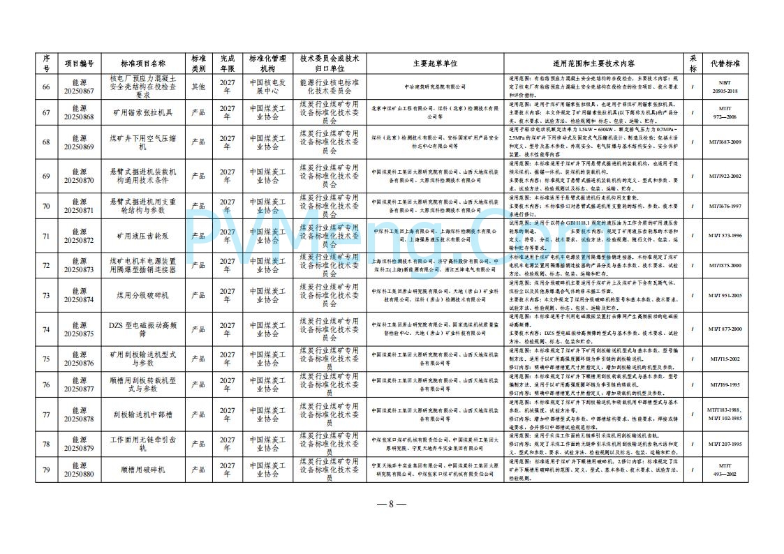 国家能源局综合司关于下达2025年能源领域行业标准制修订计划及外文版翻译计划的通知（国能综通科技〔2025〕137号）20250905