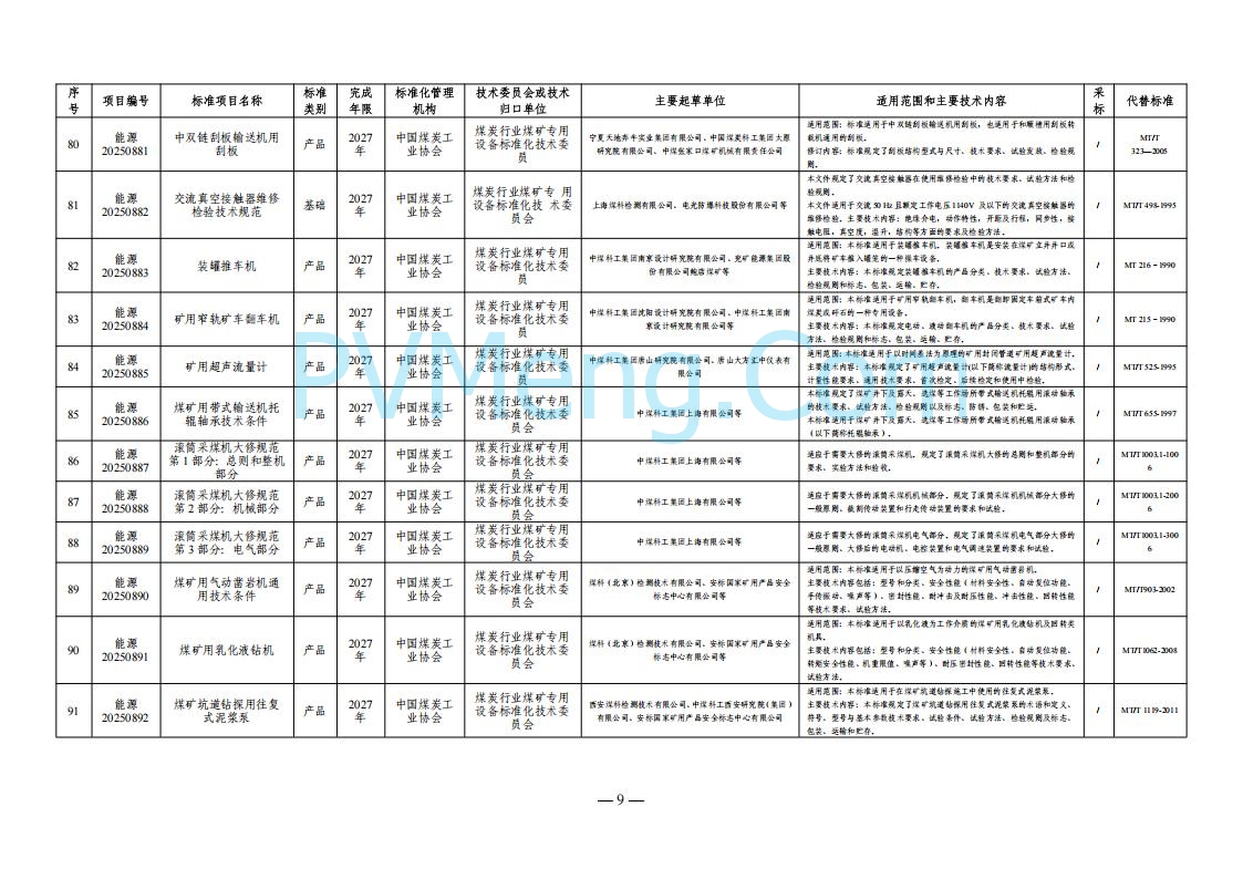 国家能源局综合司关于下达2025年能源领域行业标准制修订计划及外文版翻译计划的通知（国能综通科技〔2025〕137号）20250905