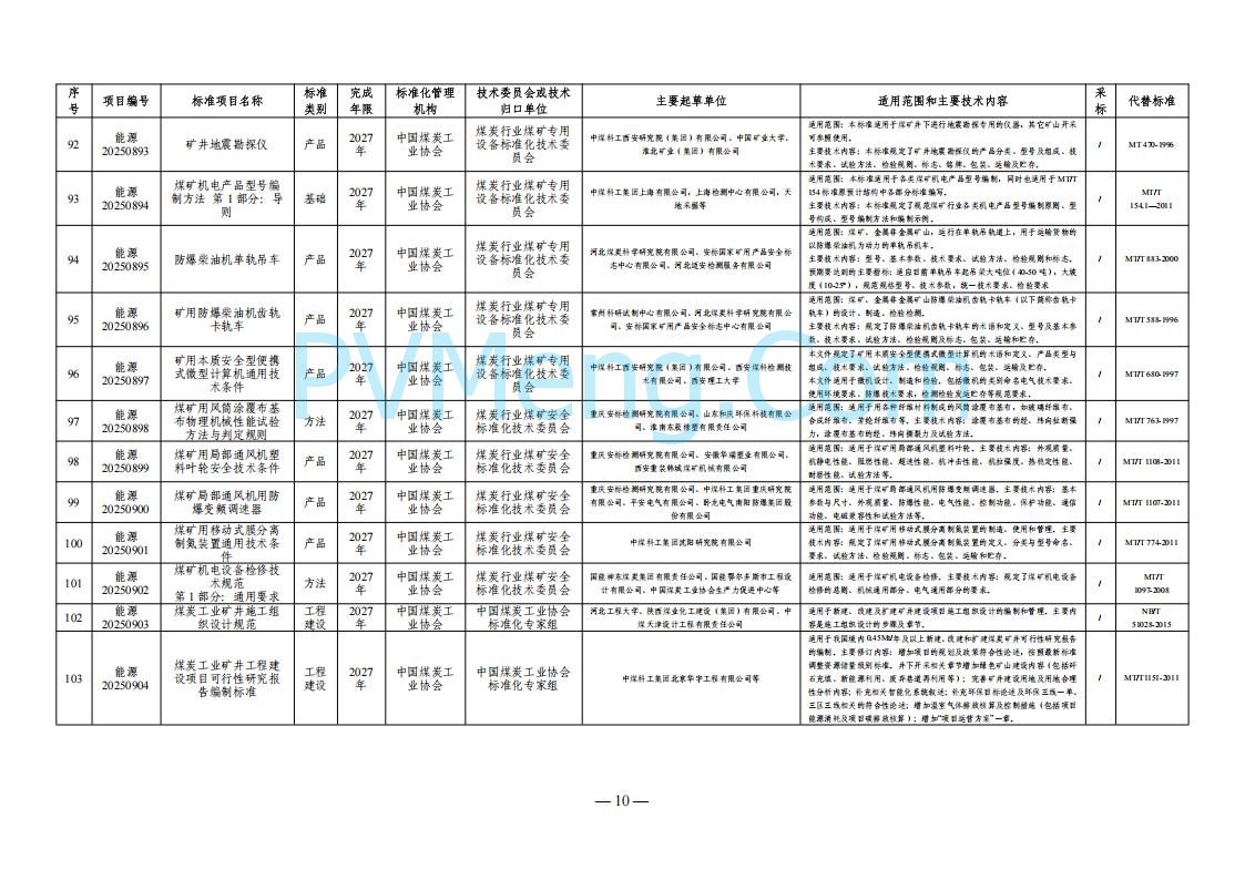 国家能源局综合司关于下达2025年能源领域行业标准制修订计划及外文版翻译计划的通知（国能综通科技〔2025〕137号）20250905