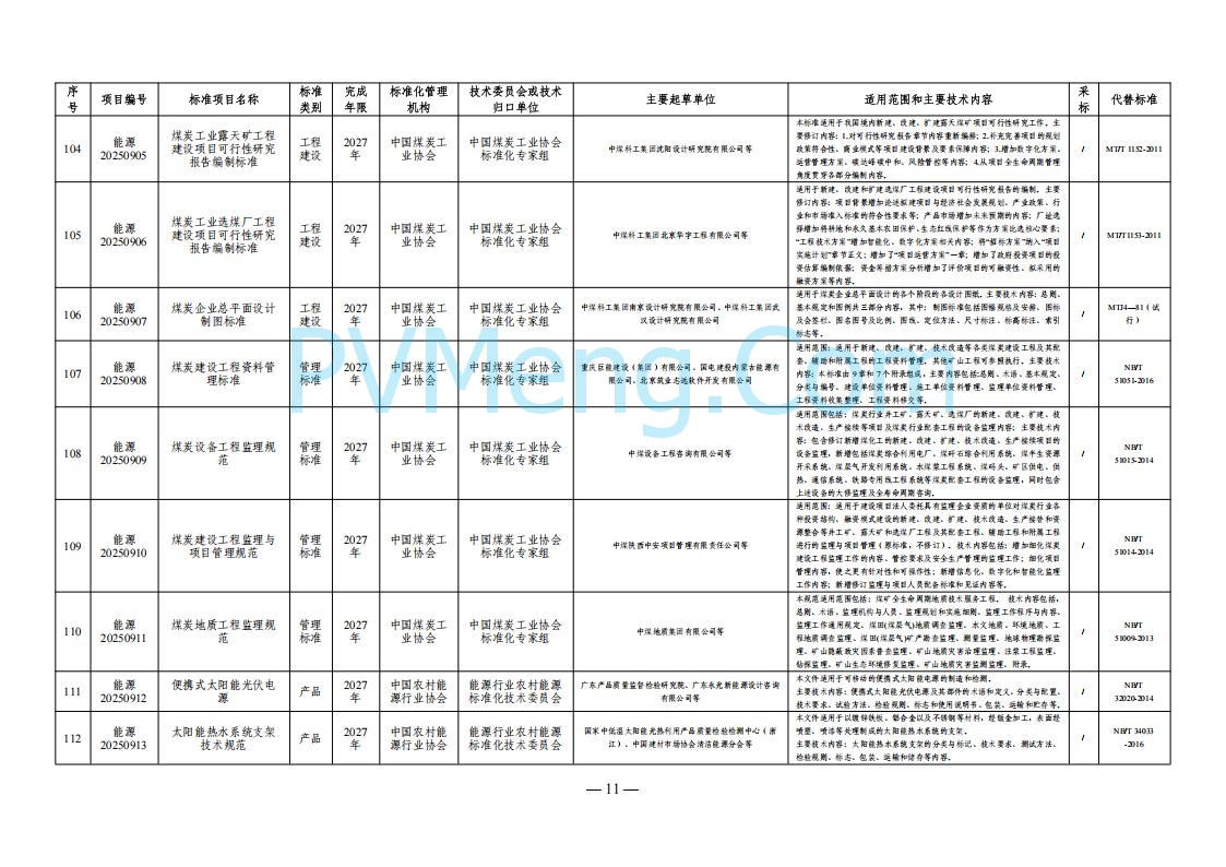 国家能源局综合司关于下达2025年能源领域行业标准制修订计划及外文版翻译计划的通知（国能综通科技〔2025〕137号）20250905