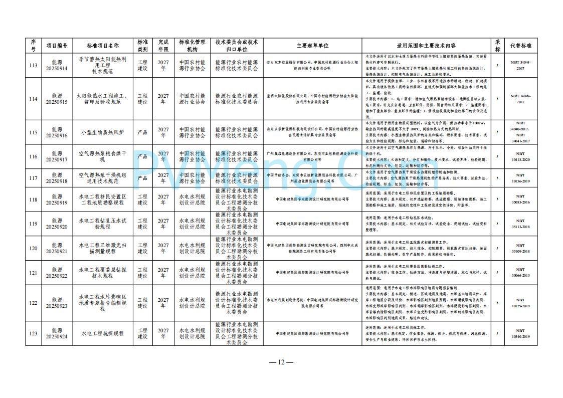 国家能源局综合司关于下达2025年能源领域行业标准制修订计划及外文版翻译计划的通知（国能综通科技〔2025〕137号）20250905