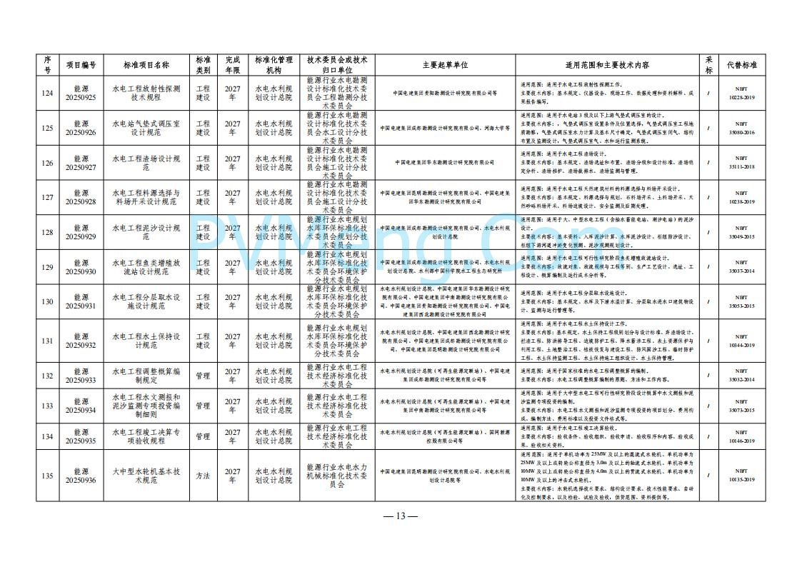 国家能源局综合司关于下达2025年能源领域行业标准制修订计划及外文版翻译计划的通知（国能综通科技〔2025〕137号）20250905