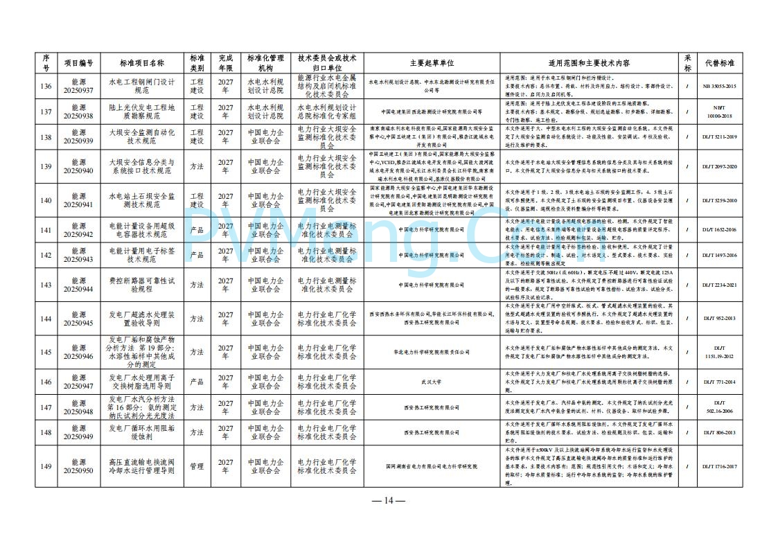 国家能源局综合司关于下达2025年能源领域行业标准制修订计划及外文版翻译计划的通知（国能综通科技〔2025〕137号）20250905