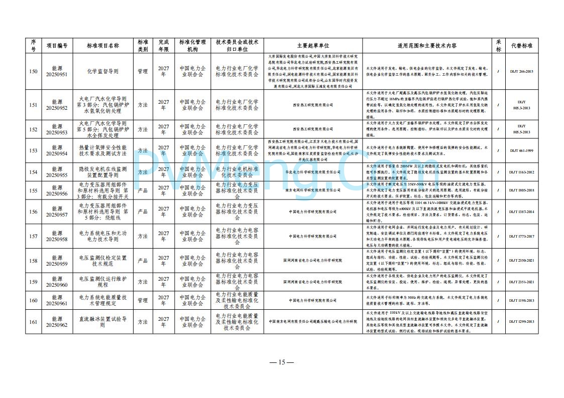 国家能源局综合司关于下达2025年能源领域行业标准制修订计划及外文版翻译计划的通知（国能综通科技〔2025〕137号）20250905