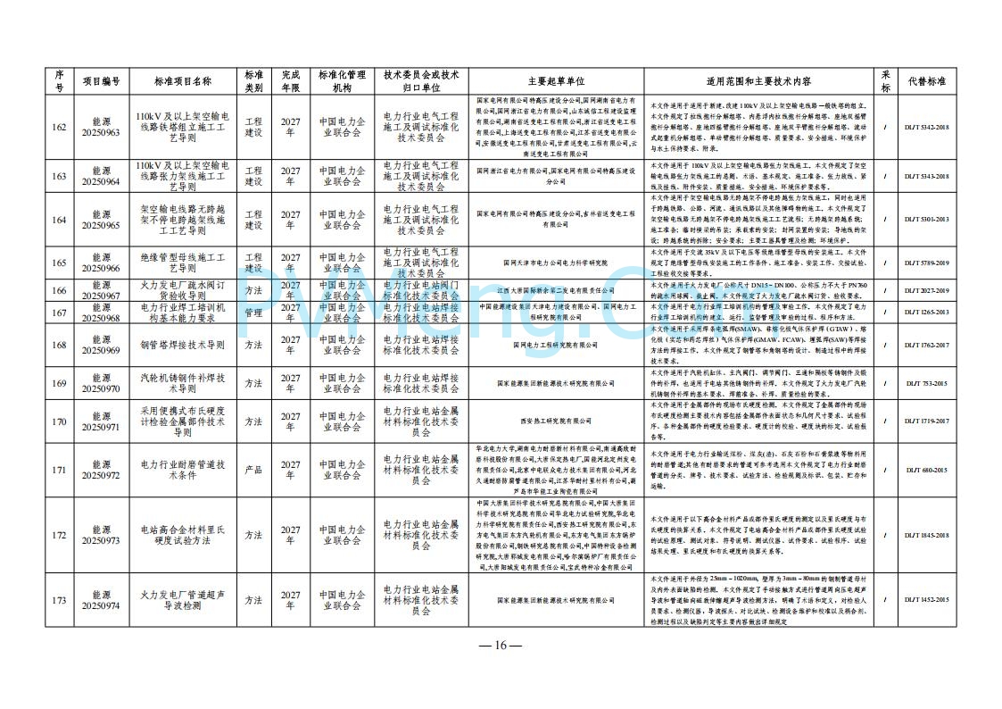 国家能源局综合司关于下达2025年能源领域行业标准制修订计划及外文版翻译计划的通知（国能综通科技〔2025〕137号）20250905