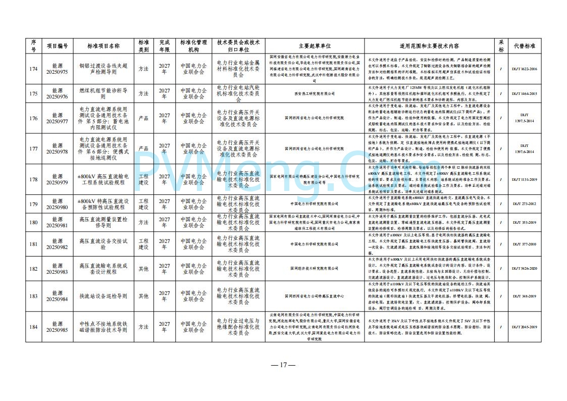国家能源局综合司关于下达2025年能源领域行业标准制修订计划及外文版翻译计划的通知（国能综通科技〔2025〕137号）20250905
