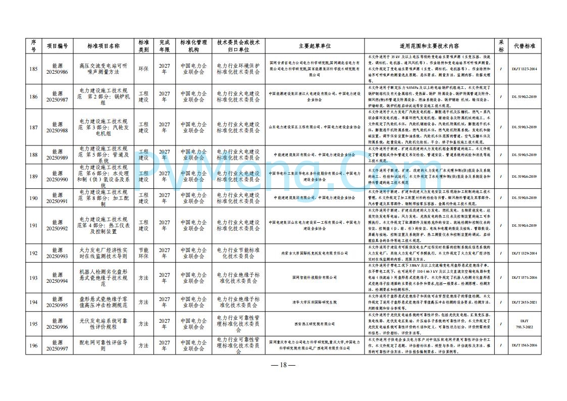 国家能源局综合司关于下达2025年能源领域行业标准制修订计划及外文版翻译计划的通知（国能综通科技〔2025〕137号）20250905