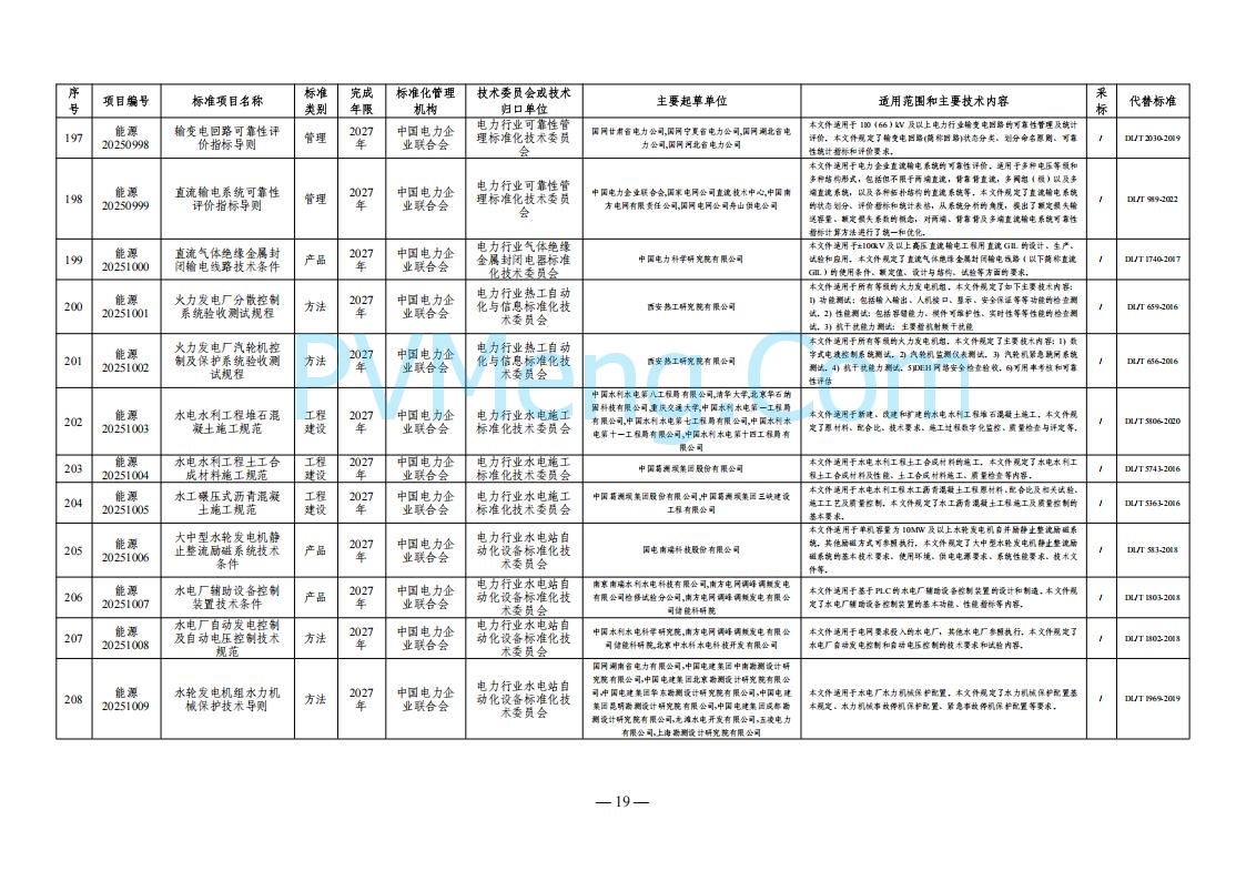 国家能源局综合司关于下达2025年能源领域行业标准制修订计划及外文版翻译计划的通知（国能综通科技〔2025〕137号）20250905