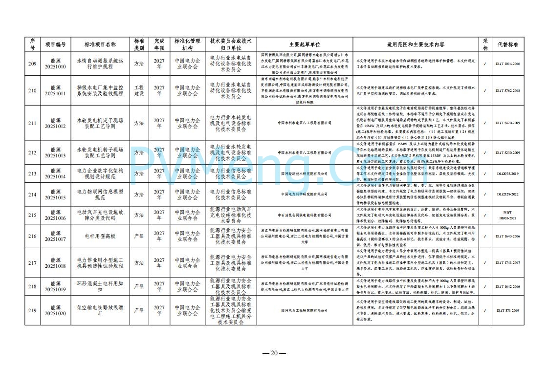 国家能源局综合司关于下达2025年能源领域行业标准制修订计划及外文版翻译计划的通知（国能综通科技〔2025〕137号）20250905