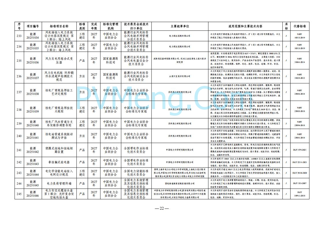 国家能源局综合司关于下达2025年能源领域行业标准制修订计划及外文版翻译计划的通知（国能综通科技〔2025〕137号）20250905