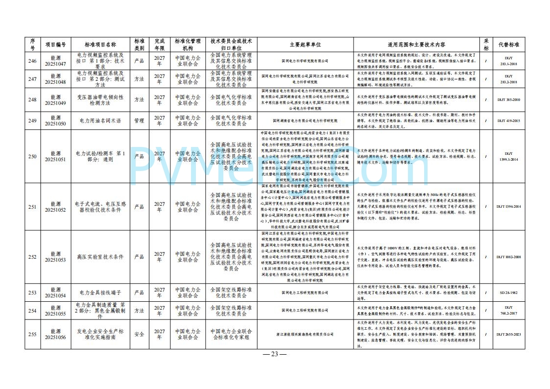 国家能源局综合司关于下达2025年能源领域行业标准制修订计划及外文版翻译计划的通知（国能综通科技〔2025〕137号）20250905