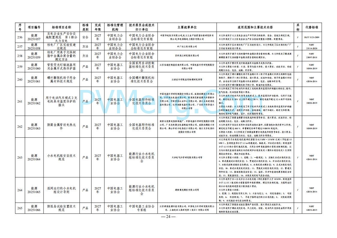 国家能源局综合司关于下达2025年能源领域行业标准制修订计划及外文版翻译计划的通知（国能综通科技〔2025〕137号）20250905