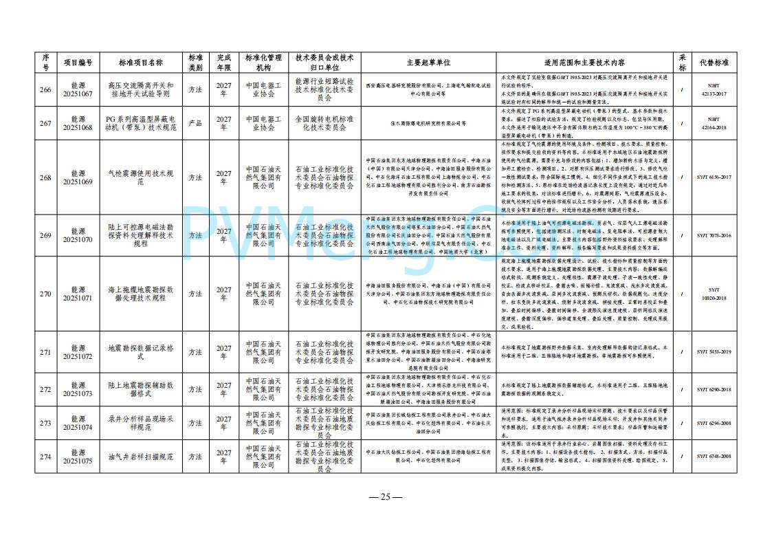 国家能源局综合司关于下达2025年能源领域行业标准制修订计划及外文版翻译计划的通知（国能综通科技〔2025〕137号）20250905