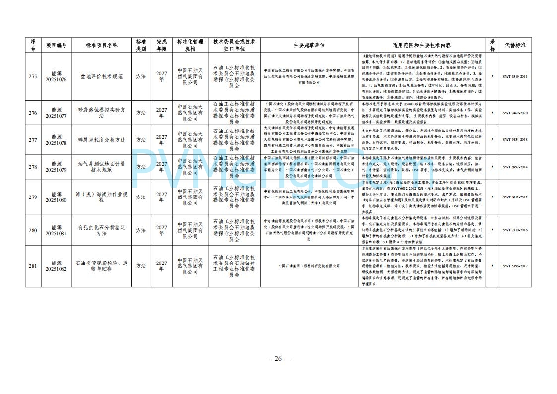 国家能源局综合司关于下达2025年能源领域行业标准制修订计划及外文版翻译计划的通知（国能综通科技〔2025〕137号）20250905