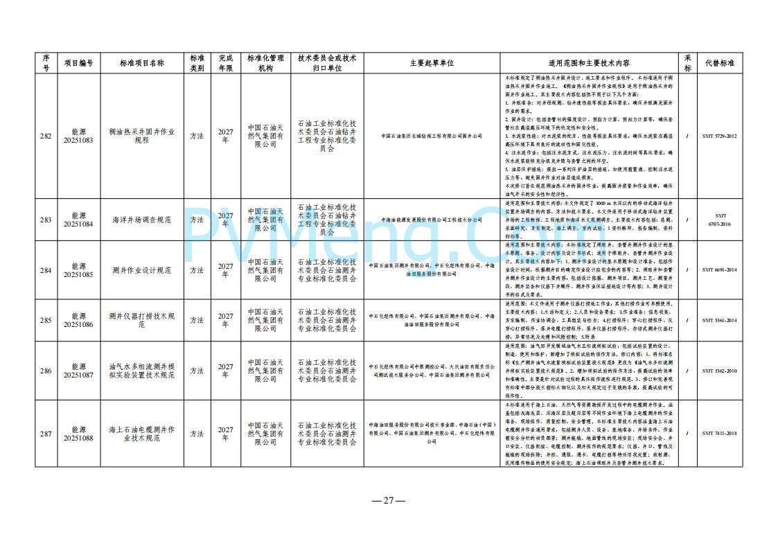 国家能源局综合司关于下达2025年能源领域行业标准制修订计划及外文版翻译计划的通知（国能综通科技〔2025〕137号）20250905
