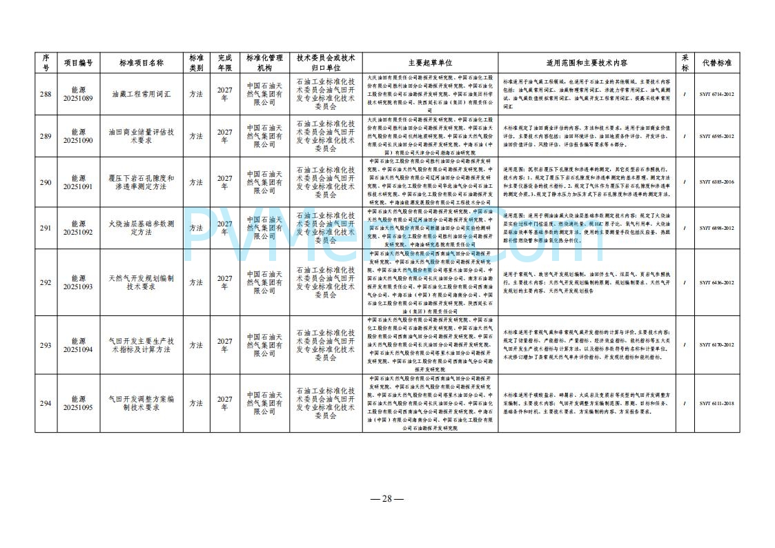 国家能源局综合司关于下达2025年能源领域行业标准制修订计划及外文版翻译计划的通知（国能综通科技〔2025〕137号）20250905