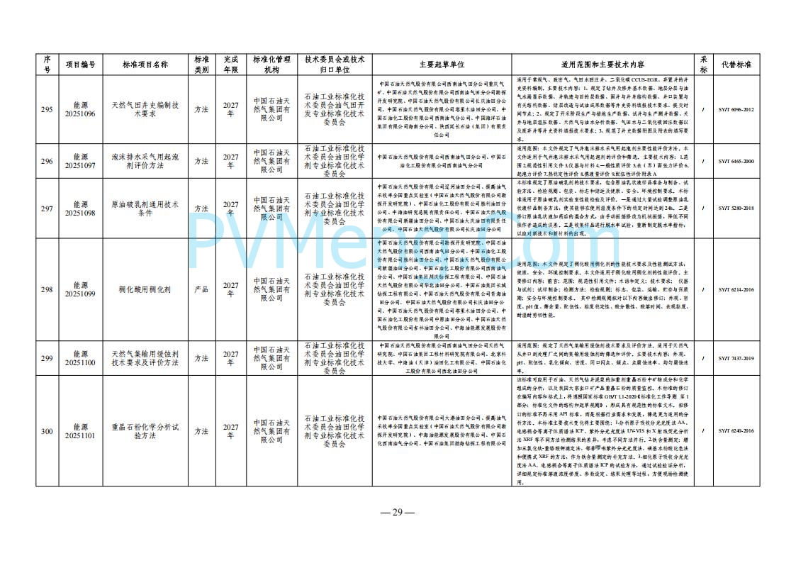 国家能源局综合司关于下达2025年能源领域行业标准制修订计划及外文版翻译计划的通知（国能综通科技〔2025〕137号）20250905