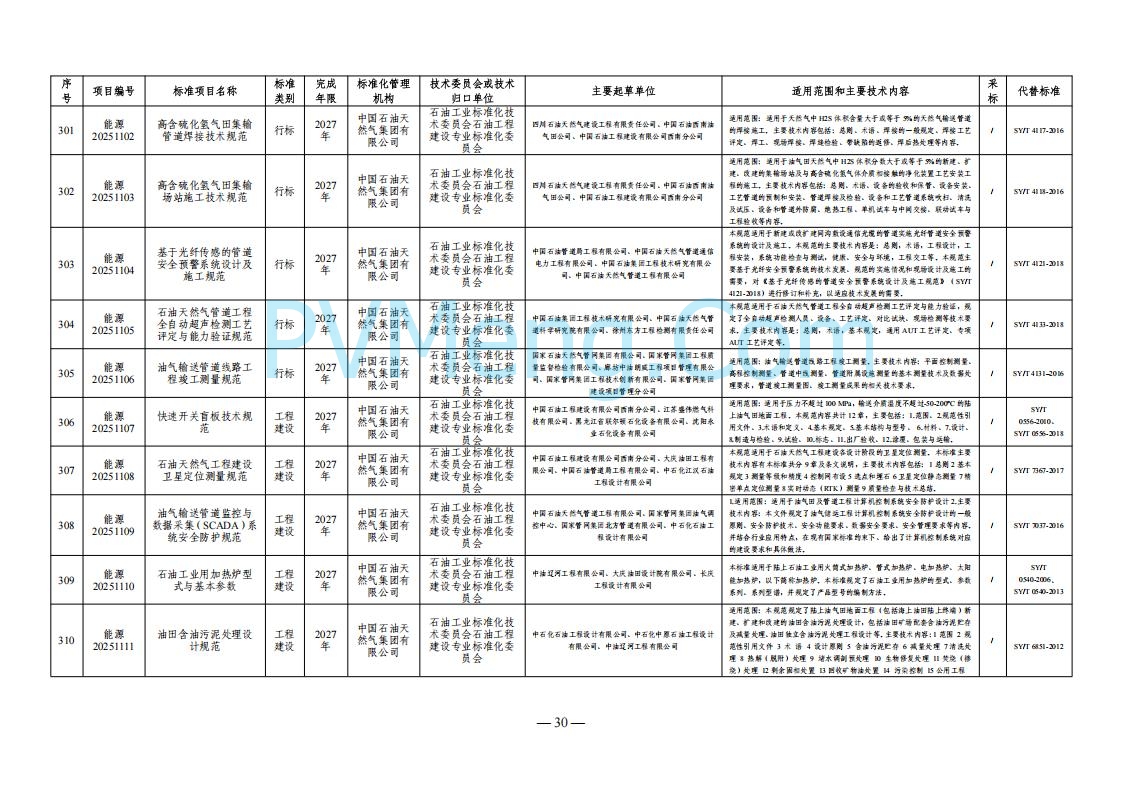 国家能源局综合司关于下达2025年能源领域行业标准制修订计划及外文版翻译计划的通知（国能综通科技〔2025〕137号）20250905