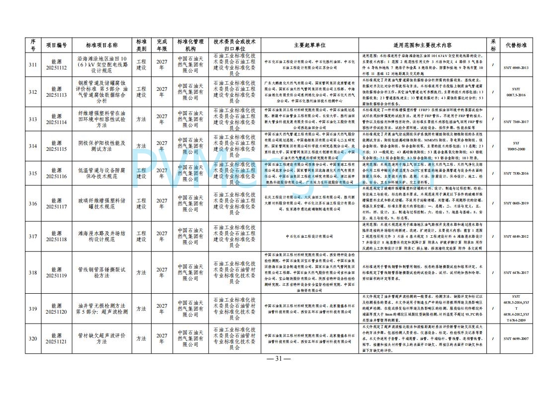 国家能源局综合司关于下达2025年能源领域行业标准制修订计划及外文版翻译计划的通知（国能综通科技〔2025〕137号）20250905