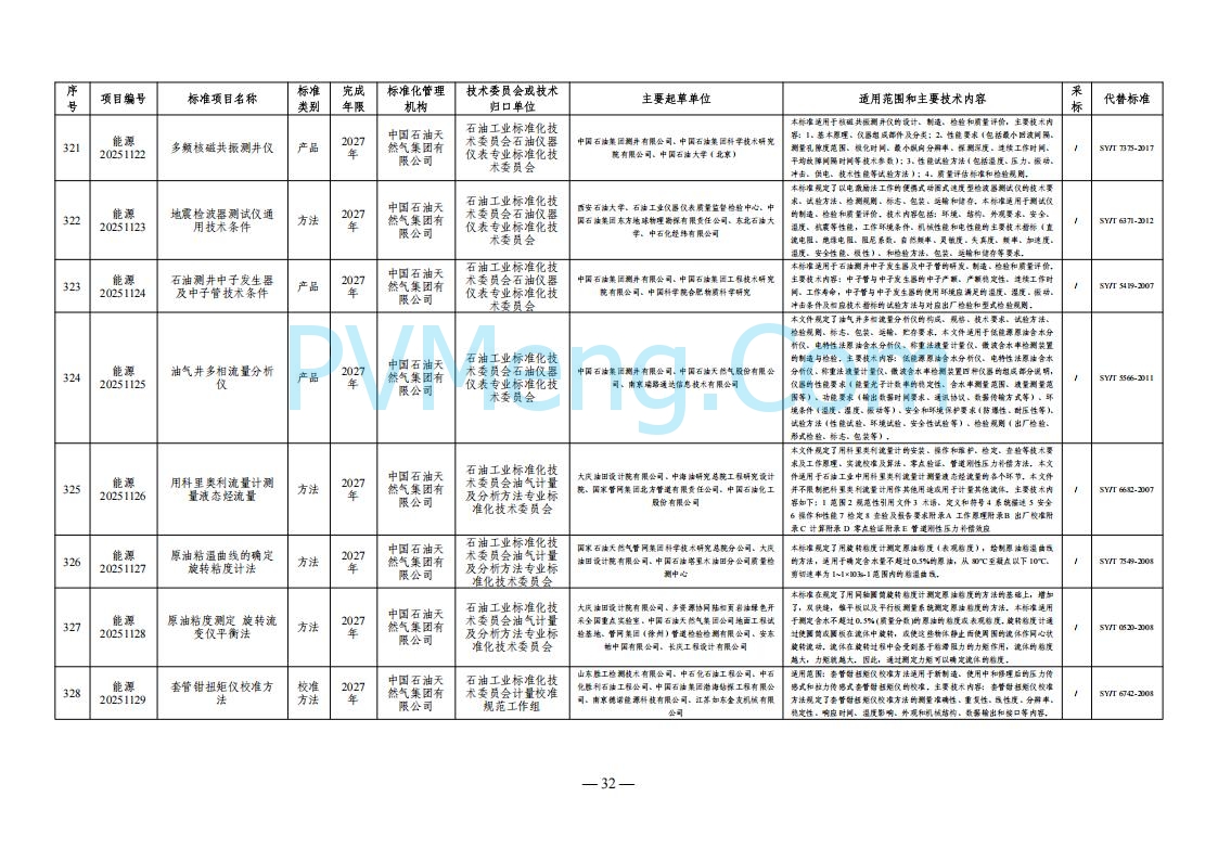 国家能源局综合司关于下达2025年能源领域行业标准制修订计划及外文版翻译计划的通知（国能综通科技〔2025〕137号）20250905