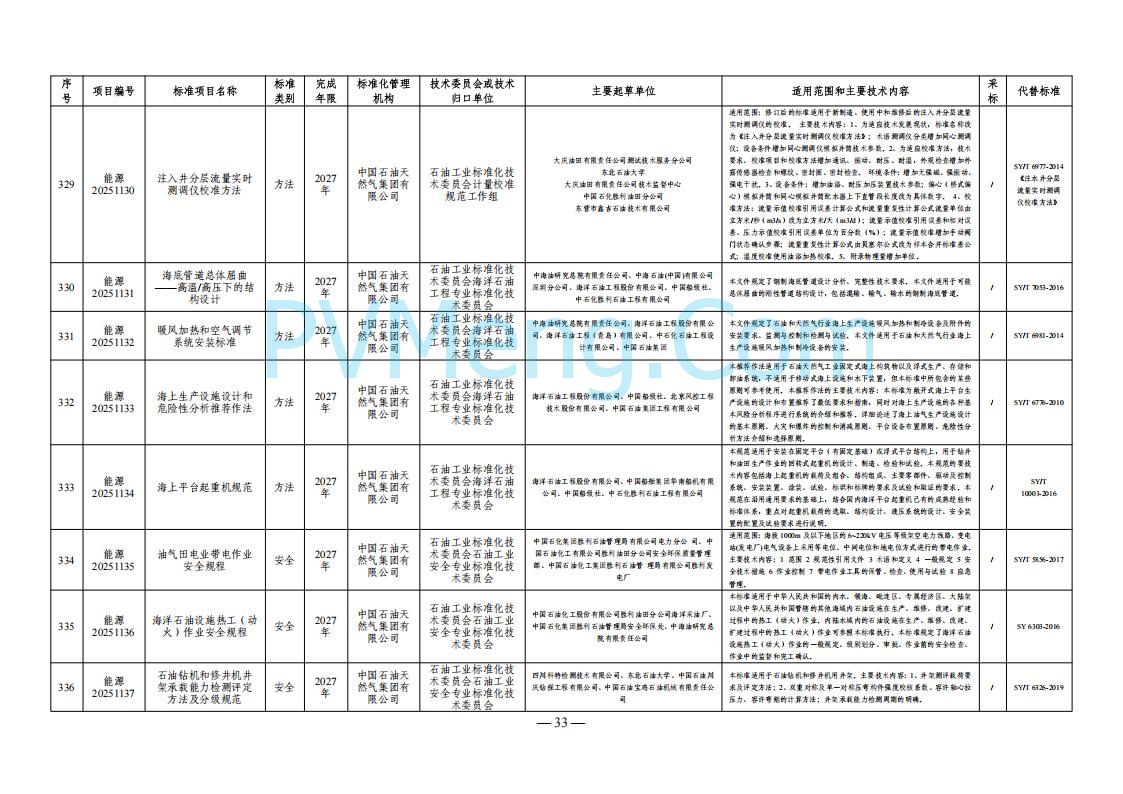 国家能源局综合司关于下达2025年能源领域行业标准制修订计划及外文版翻译计划的通知（国能综通科技〔2025〕137号）20250905