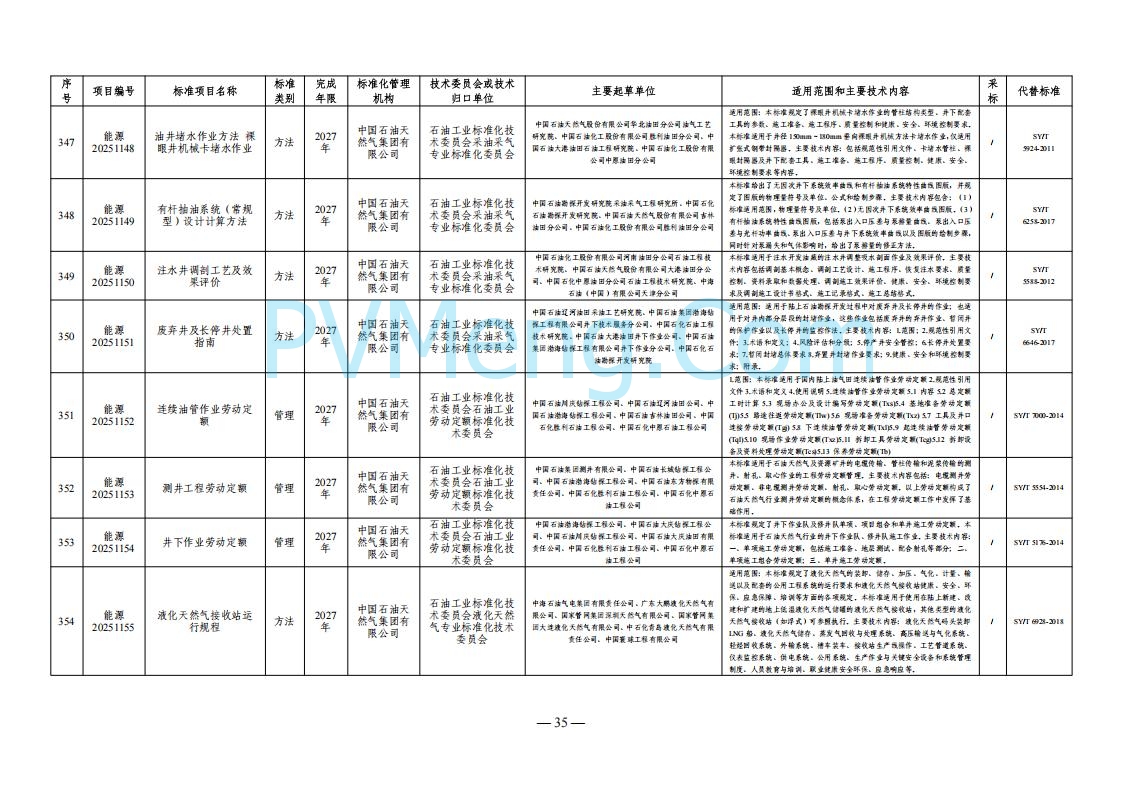 国家能源局综合司关于下达2025年能源领域行业标准制修订计划及外文版翻译计划的通知（国能综通科技〔2025〕137号）20250905