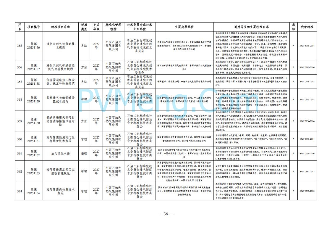 国家能源局综合司关于下达2025年能源领域行业标准制修订计划及外文版翻译计划的通知（国能综通科技〔2025〕137号）20250905