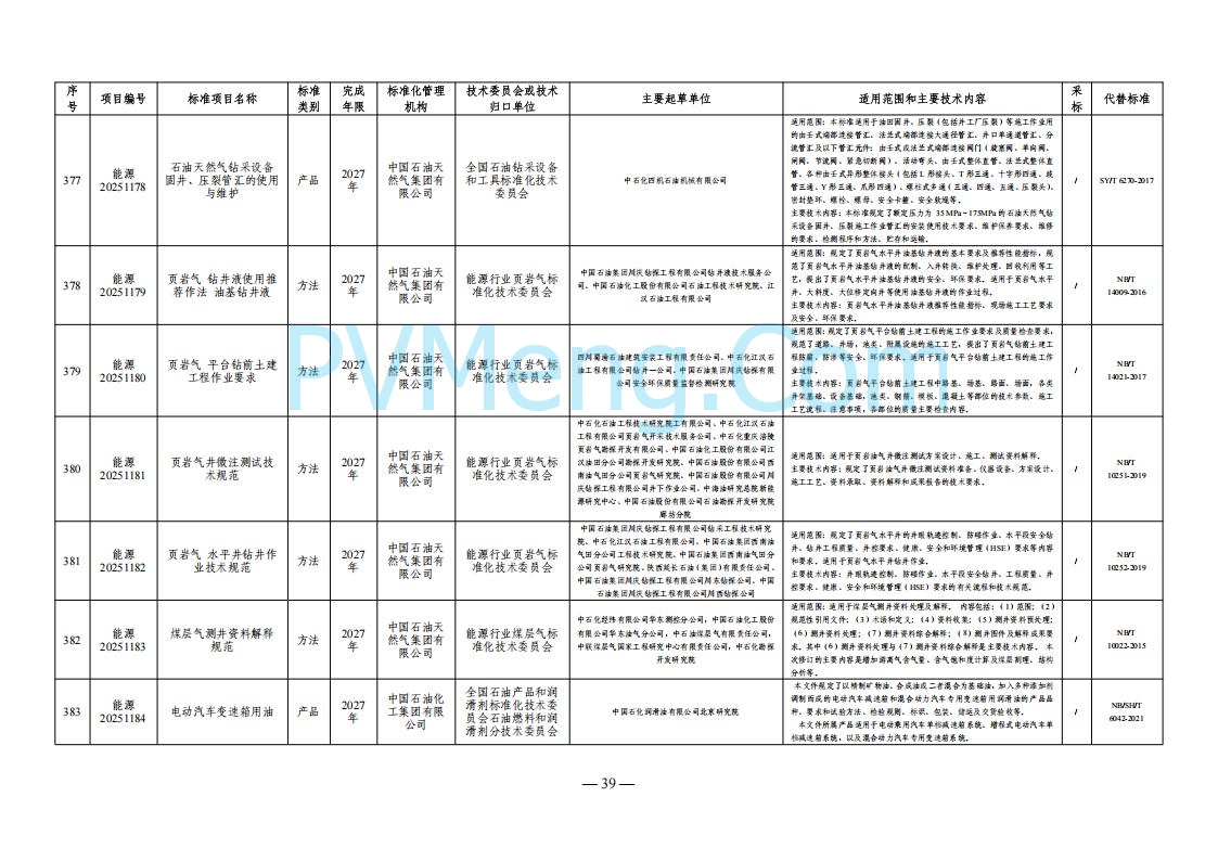 国家能源局综合司关于下达2025年能源领域行业标准制修订计划及外文版翻译计划的通知（国能综通科技〔2025〕137号）20250905