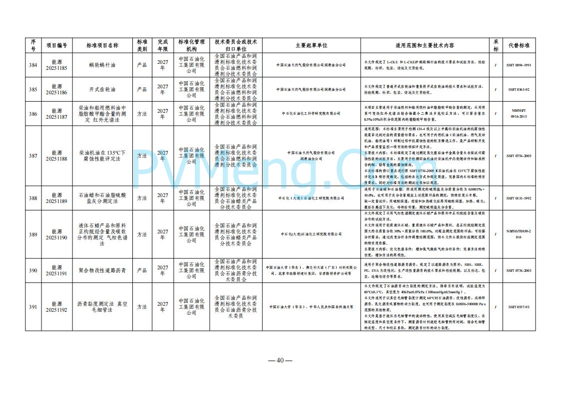 国家能源局综合司关于下达2025年能源领域行业标准制修订计划及外文版翻译计划的通知（国能综通科技〔2025〕137号）20250905