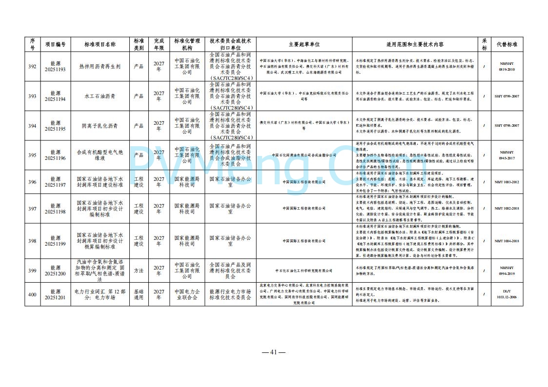 国家能源局综合司关于下达2025年能源领域行业标准制修订计划及外文版翻译计划的通知（国能综通科技〔2025〕137号）20250905