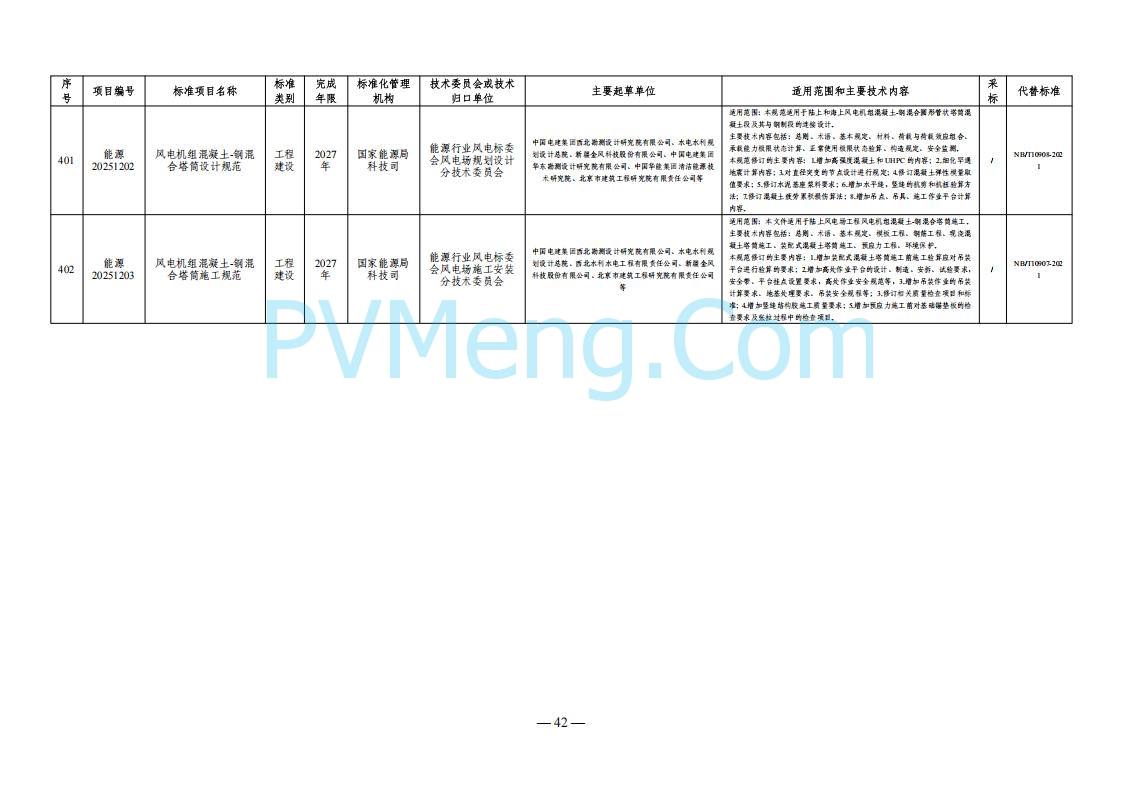国家能源局综合司关于下达2025年能源领域行业标准制修订计划及外文版翻译计划的通知（国能综通科技〔2025〕137号）20250905