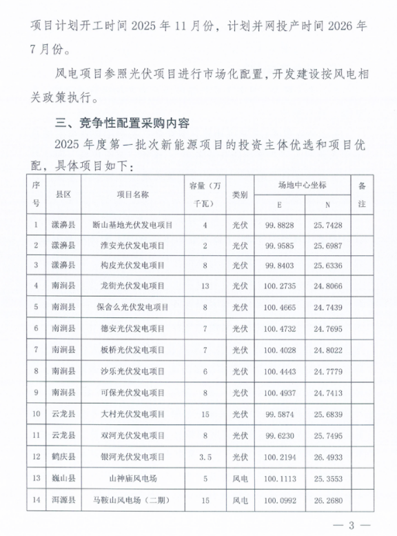 云南省大理州发改委发布关于2025年度第一批次新能源项目竞争性配置公告20250729