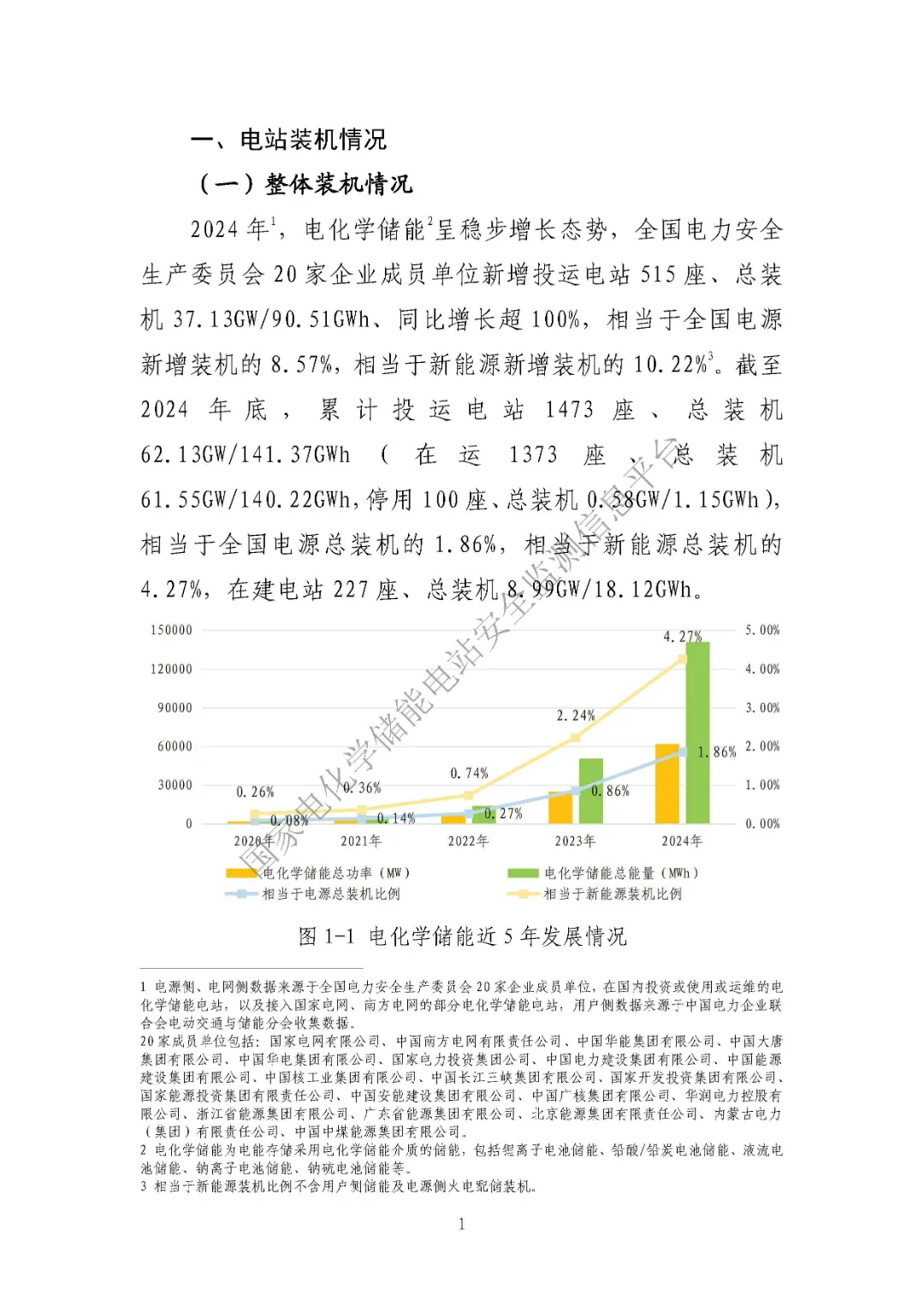 中电联发布《2024 年度电化学储能电站行业统计数据》20250328