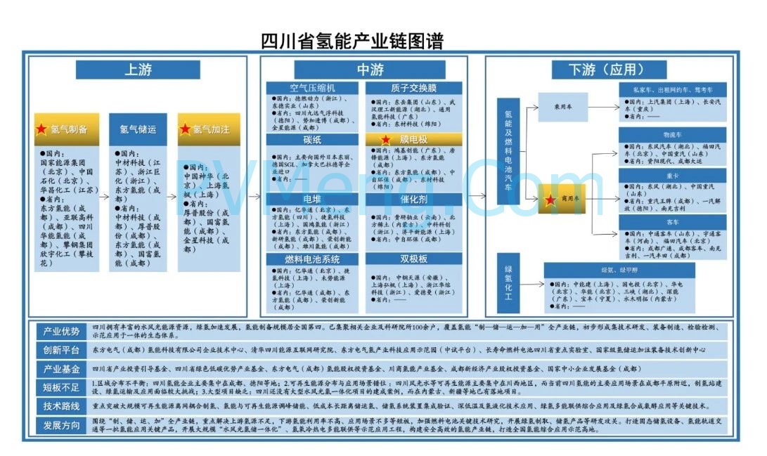 四川省经济和信息化厅关于印发《四川省新能源产业链建圈强链工作方案（2025—2027年）》的通知（川经信材料〔2025〕65号）20250414