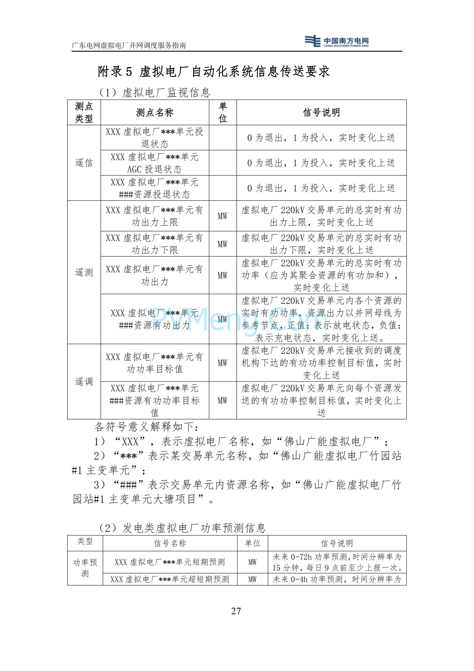 广东电网中心关于印发广东电网虚拟电厂并网调度服务指南的通知（广电调控〔2025〕191号）20250711